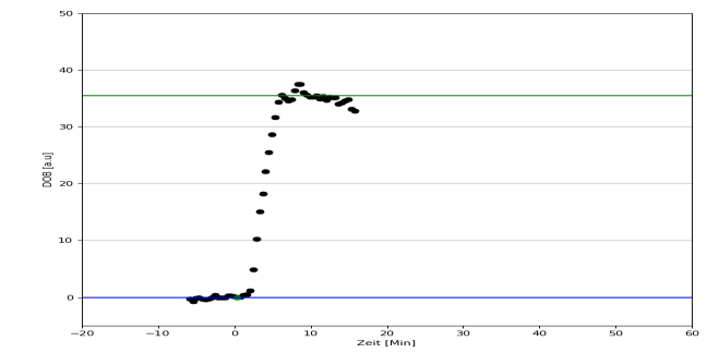 Reference LiMAX breath-test curve, approximately 500 ug/Kg/h.